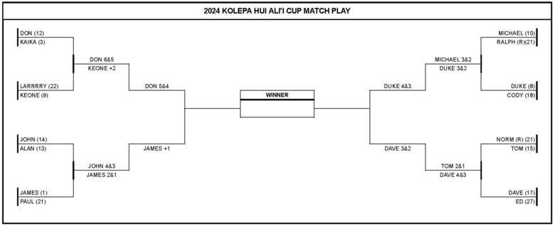 2-17-24 Kolepa Hui Ali'i Cup Match Play RND 2.jpg