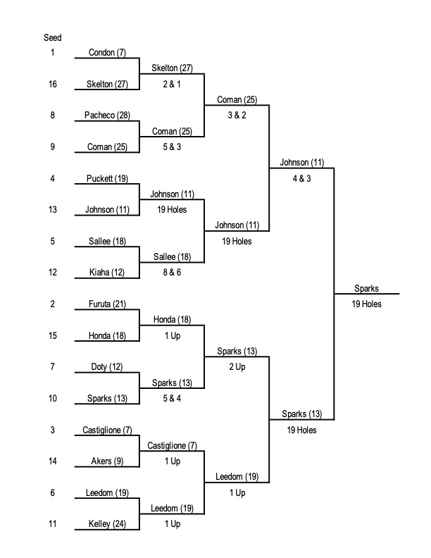 Alii Cup Bracket Round 4.jpg