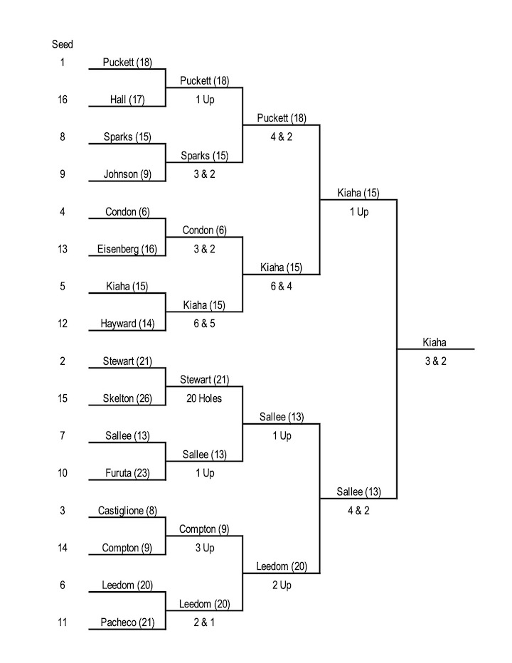 Alii Cup Bracket Final.jpg