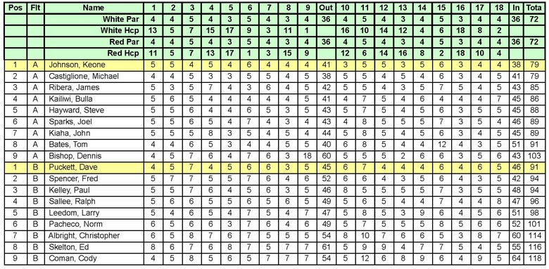 4-20-24 Club Championship Round 1 w Skins & Putts.jpg