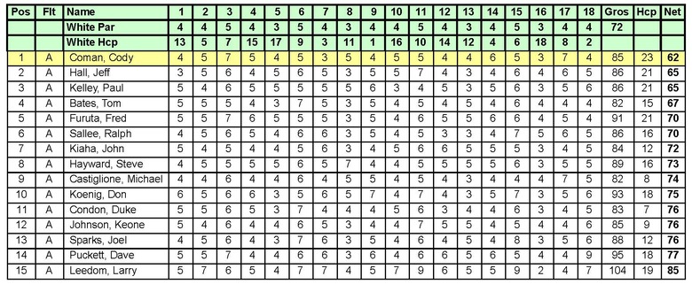 02-11-23 Alii Cup First Round Results.jpg