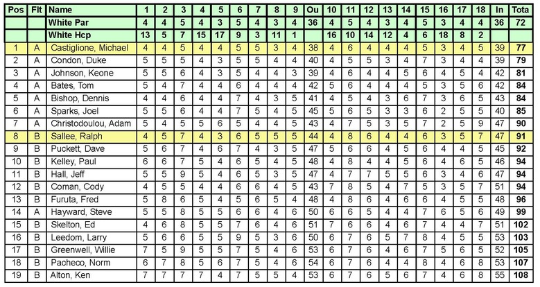 04-01-23 Club Championship Round 1.jpg